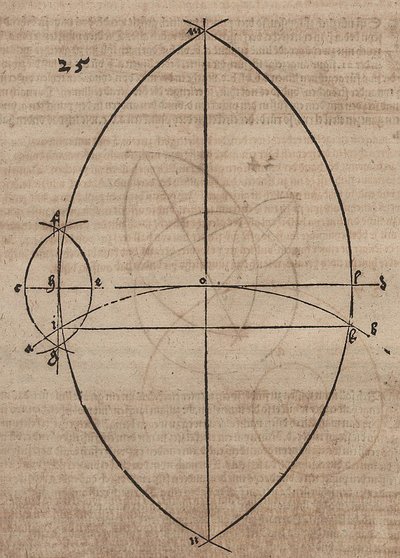Determination of the Point of Contact between Circle and Tangent by Albrecht Dürer